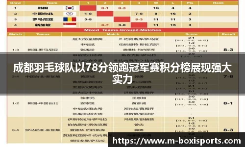 成都羽毛球队以78分领跑冠军赛积分榜展现强大实力
